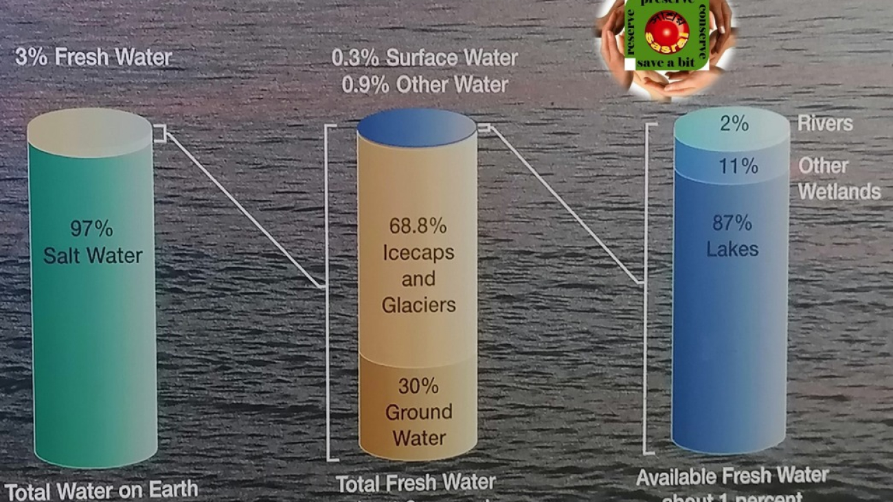 water