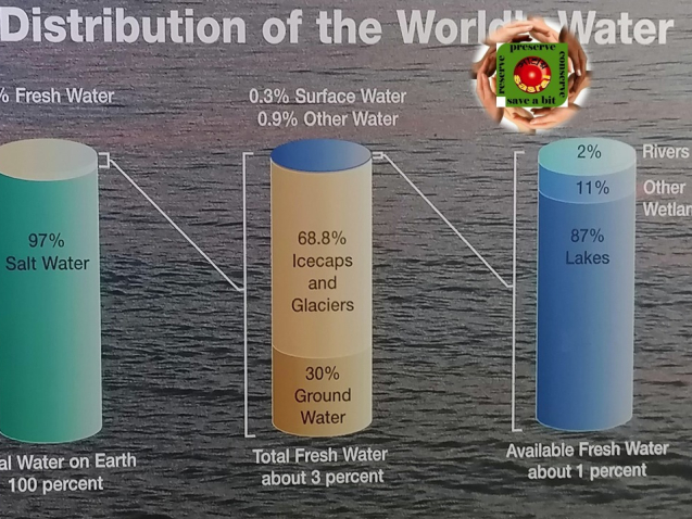 water